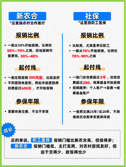 保亭最新医保5%与9%的区别方法分析(最方便真实的保亭医保10%和55%的区别方法)