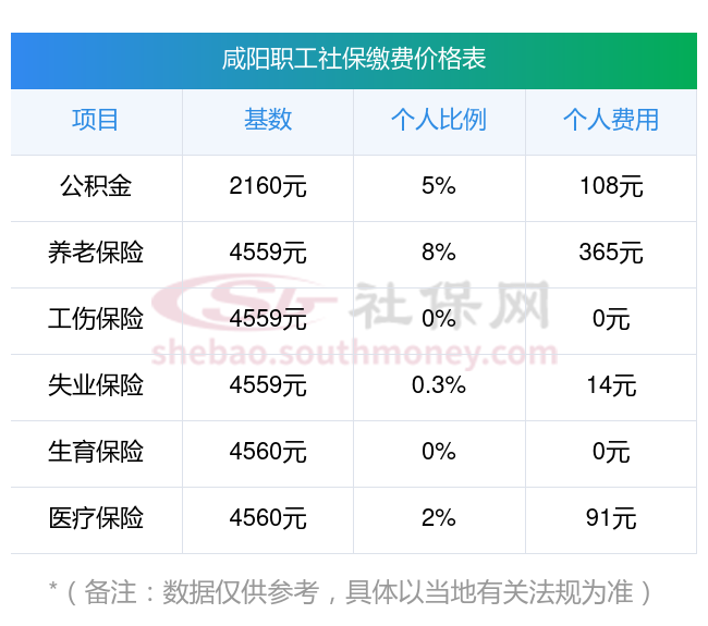 保亭最新社保卡有8000可以取现多少方法分析(最方便真实的保亭社保能不能取出来方法)