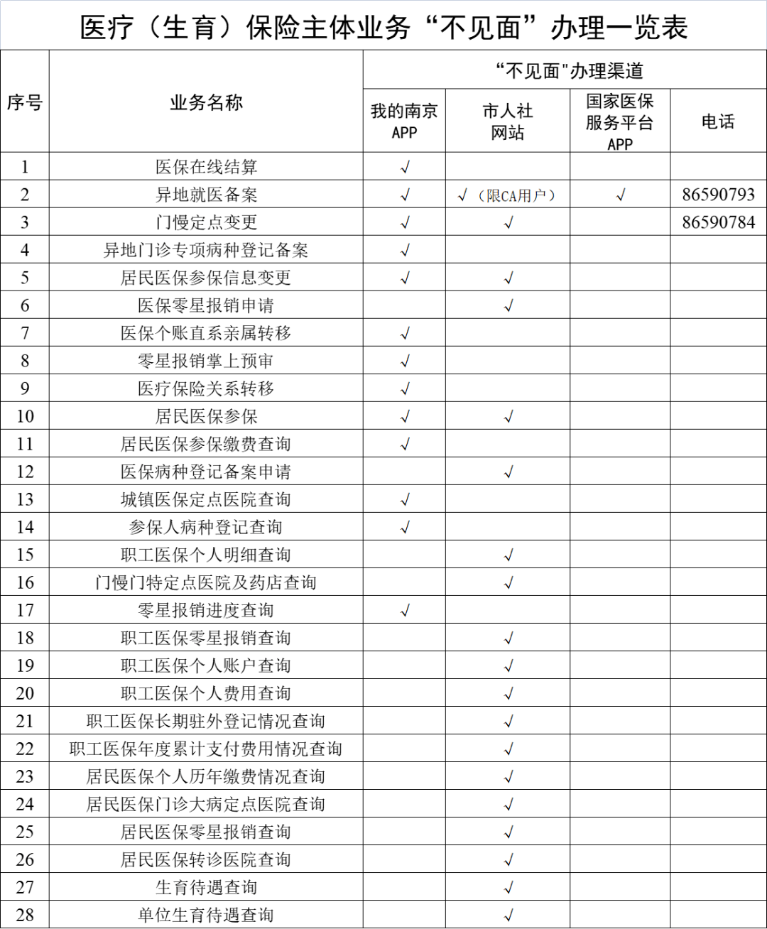 保亭最新南京回收医保卡金额方法分析(最方便真实的保亭南京回收医保卡金额多少方法)