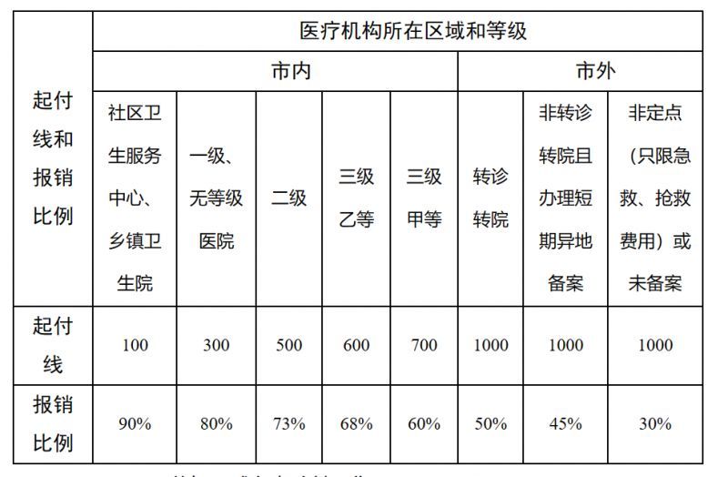 保亭最新医院报销80%计算公式方法分析(最方便真实的保亭医院报销百分比最简单的算法方法)