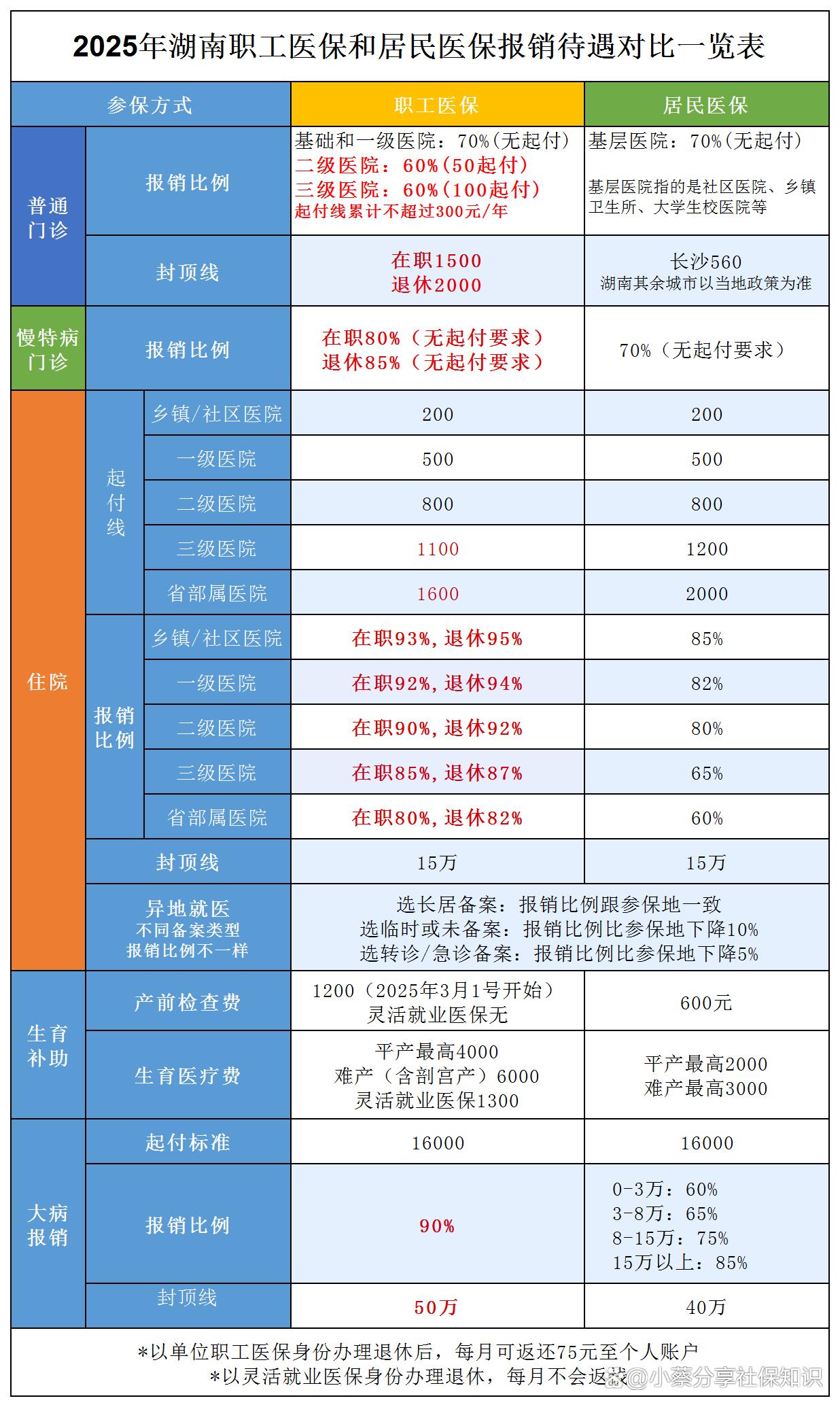 保亭最新医保卡套取现金比例方法分析(最方便真实的保亭医保卡套取现金手续费方法)