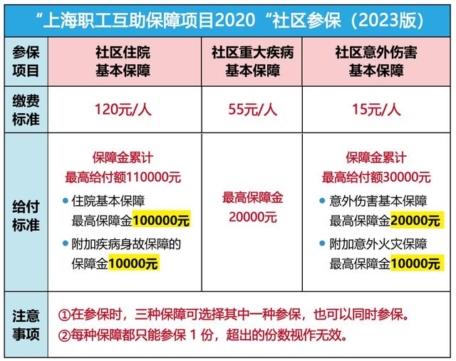 保亭最新上海套医保卡联系方式方法分析(最方便真实的保亭上海医保套现电话方法)