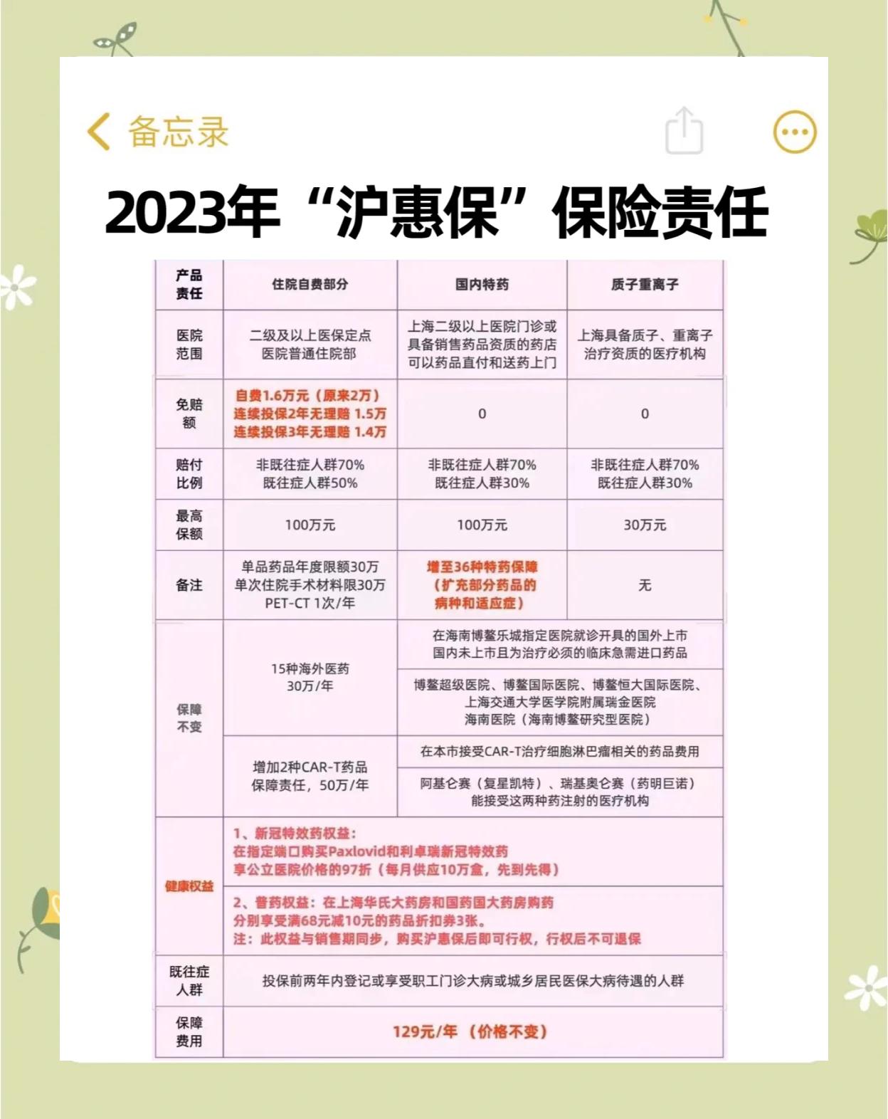 保亭最新2024上海医保卡打钱了吗方法分析(最方便真实的保亭2021年上海医保卡还打钱吗方法)