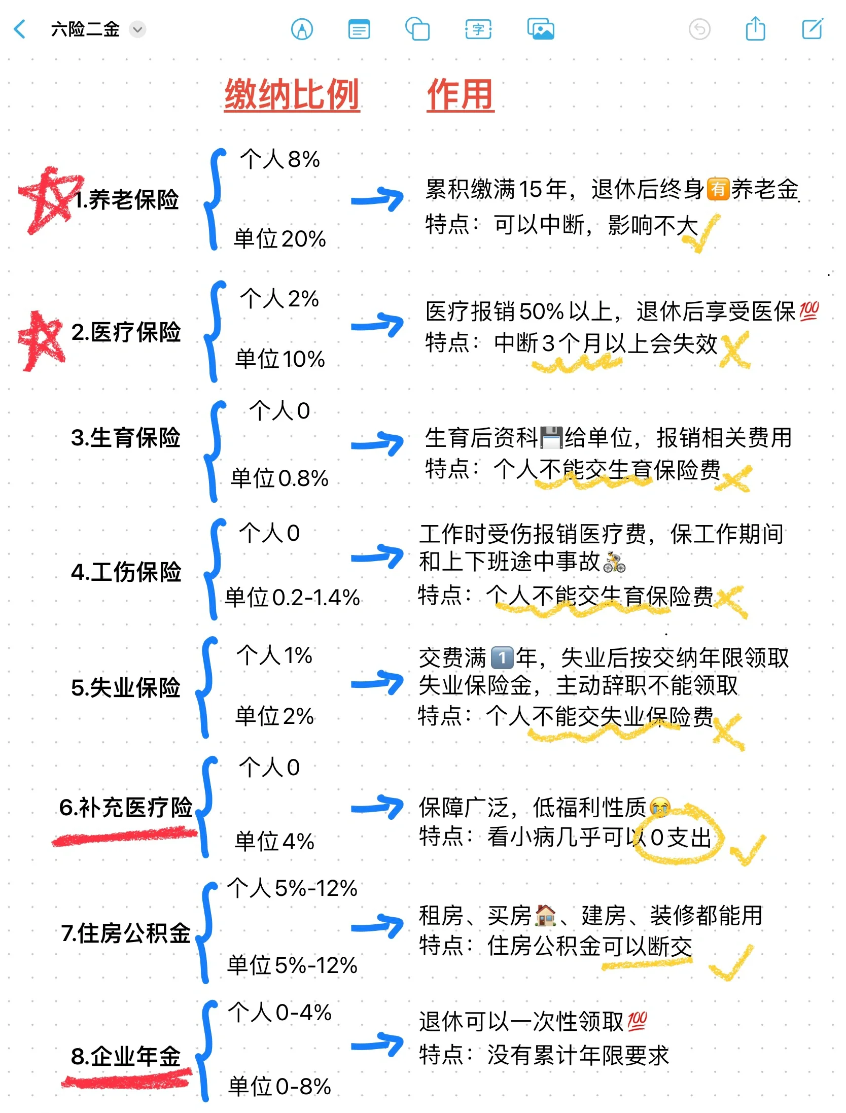 保亭最新医疗保险60%和100%区别方法分析(最方便真实的保亭医保缴费比例60%和100%的区别方法)
