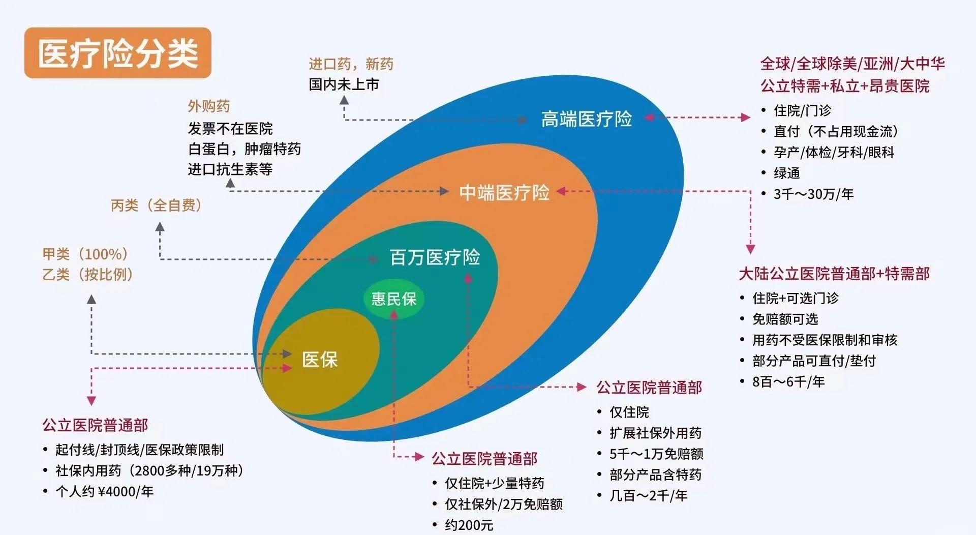 保亭最新医保5%与9%的区别方法分析(最方便真实的保亭医保95%和5%有什么区别方法)