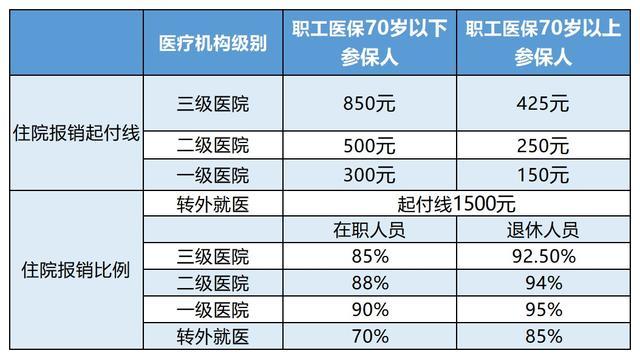保亭最新24小时医保是否可以报销方法分析(最方便真实的保亭24小时医保是否可以报销住院费用方法)